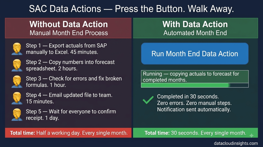 SAP Analytics Cloud Planning terms beginners guide part 4