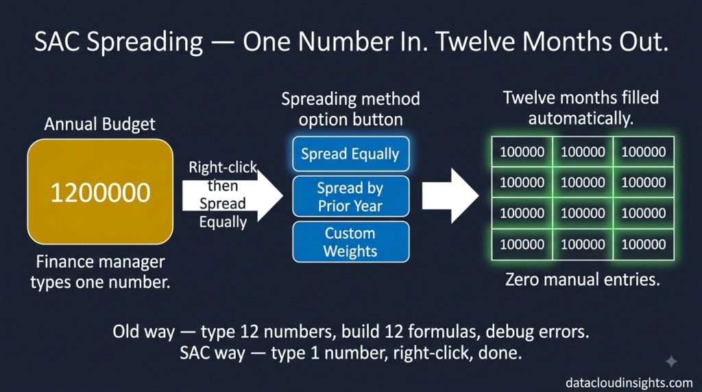SAP Analytics Cloud Planning terms beginners guide part 4