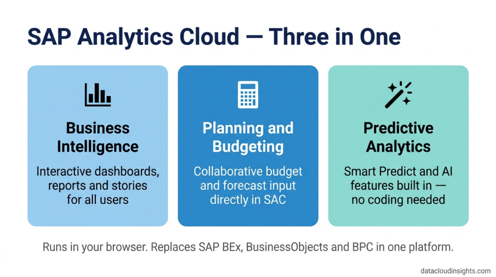 SAP Analytics Cloud basics data engineer beginners guide part 1
