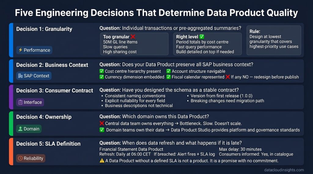 Five engineering decisions of BDC