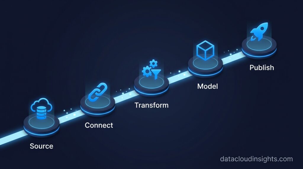 SAP BDC Data Products Explained: Architecture, Build Process, and Real Project Use