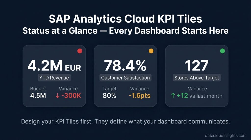 SAP Analytics Cloud KPI Tiles