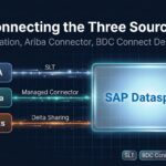 SAP Datasphere: Connecting S/4HANA, Ariba, and Databricks — AutoFrance SA, Part 2
