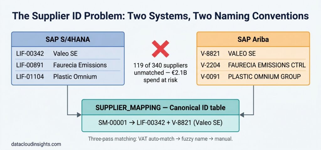 when a data engineer or a Joule administrator looks at the space,